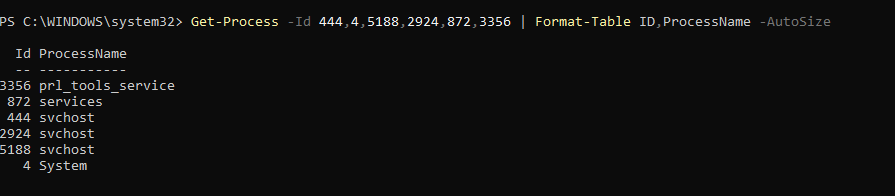 Windows PowerShell mapping process IDs to System, svchost, services, and prl_tools_service processes.